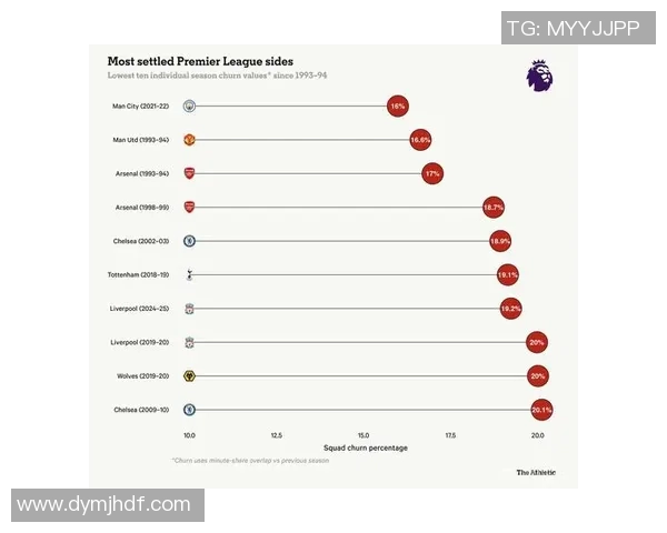 英超网球焦点成都网球队灵活性分析与发展策略探讨